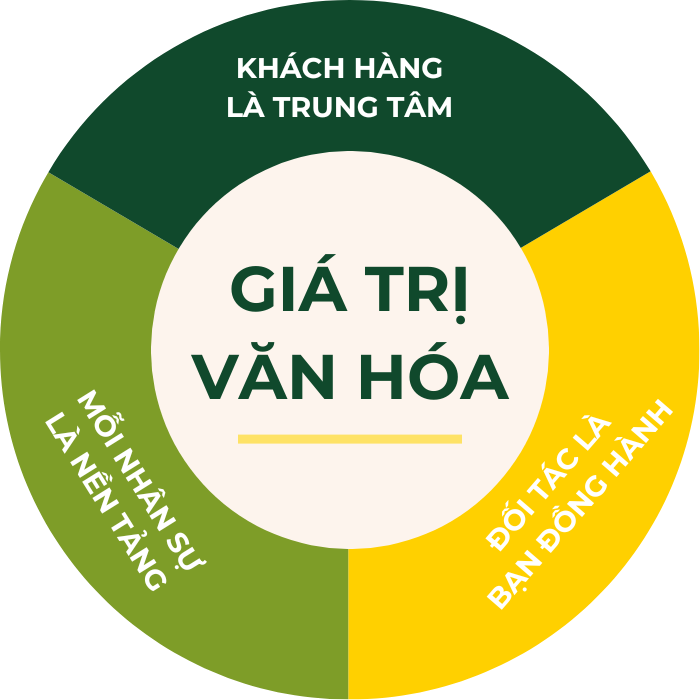 Giá trị văn hóa Trà Phúc Sang