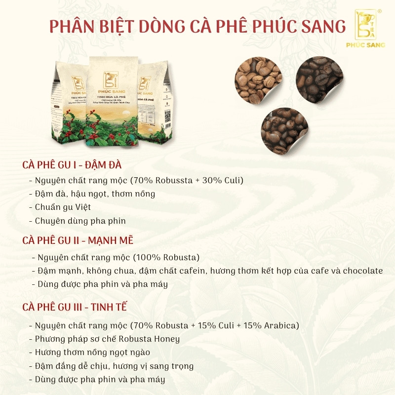 Đặc điểm nổi bật của Cà Phê Phúc Sang Gu I Đậm Đà (Pha Phin) Đặc điểm nổi bật của Cà Phê Phúc Sang Gu I Đậm Đà (Pha Phin)