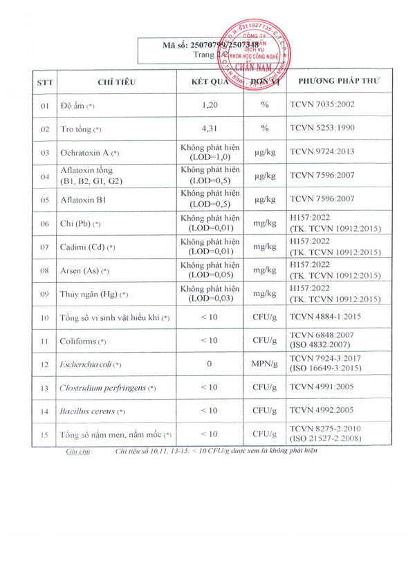 Kết quả thử nghiệm Cà phê Phúc Sang Gu III