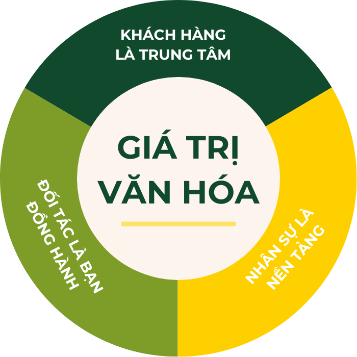 Giá trị văn hóa Trà Phúc Sang